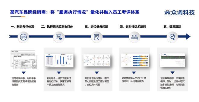 慧听智行AI大模型深度赋能智能工牌开启增强营销智能体新时代(图8)