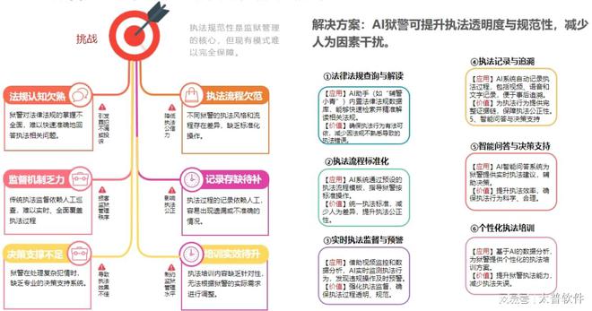 AI狱警上岗传统监狱管理痛点被攻克！(图4)