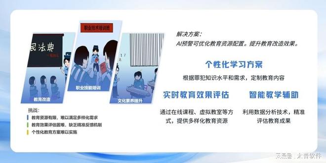 AI狱警上岗传统监狱管理痛点被攻克！(图2)