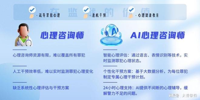 AI狱警上岗传统监狱管理痛点被攻克！(图1)