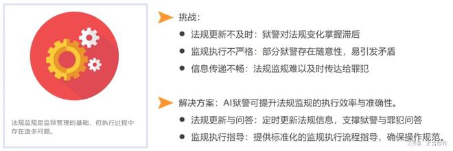 AI狱警上岗传统监狱管理痛点被攻克！(图5)