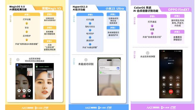 手机上线AI换脸检测功能好用吗？实测三品牌：均未识别(图2)