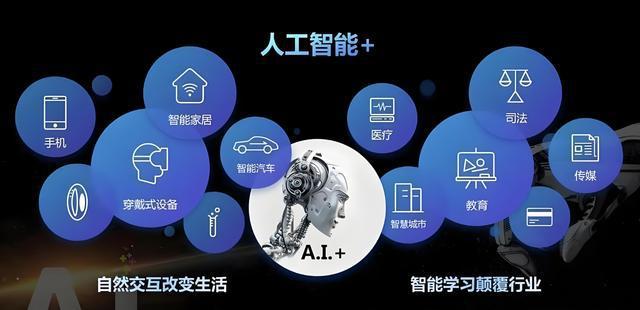 如果说以前我们在AI时代的门口那么现在我们就已经入门了(图1)