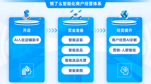 饿了么推出智能化商家经营体系：AI装修只需1分钟支持语音录菜(图2)