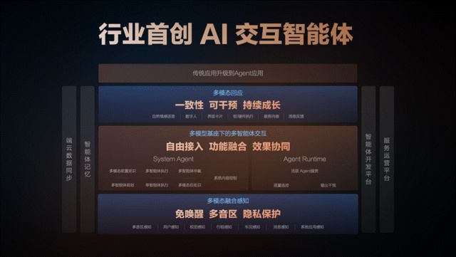 智能座舱跨过临界点(图2)