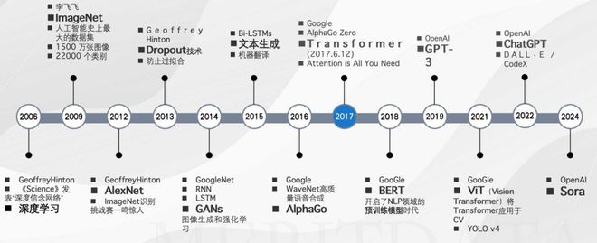 人工智能产业生态图谱附市场格局、盈利模式分析丨AI应用前沿(图3)