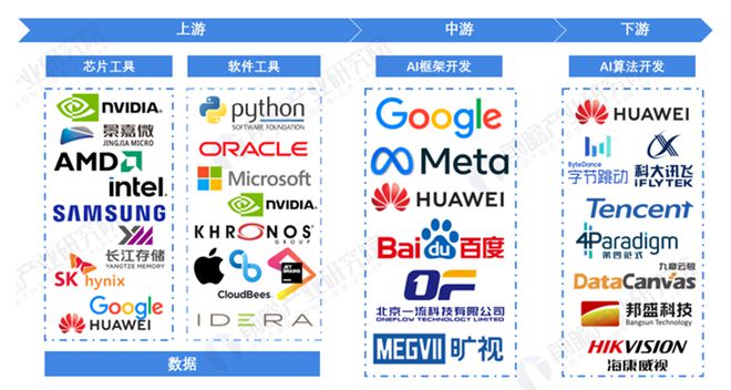 人工智能产业生态图谱附市场格局、盈利模式分析丨AI应用前沿(图7)