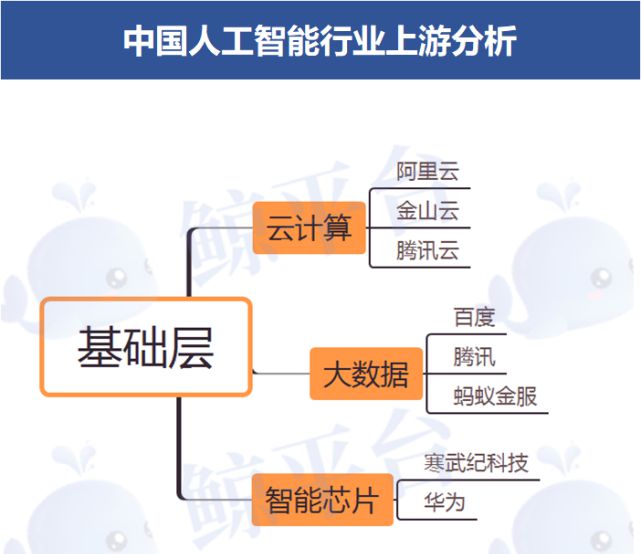 人工智能产业生态图谱附市场格局、盈利模式分析丨AI应用前沿(图11)
