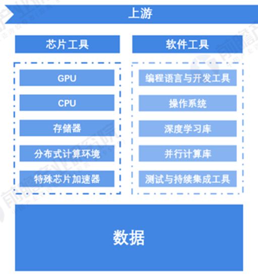 人工智能产业生态图谱附市场格局、盈利模式分析丨AI应用前沿(图8)