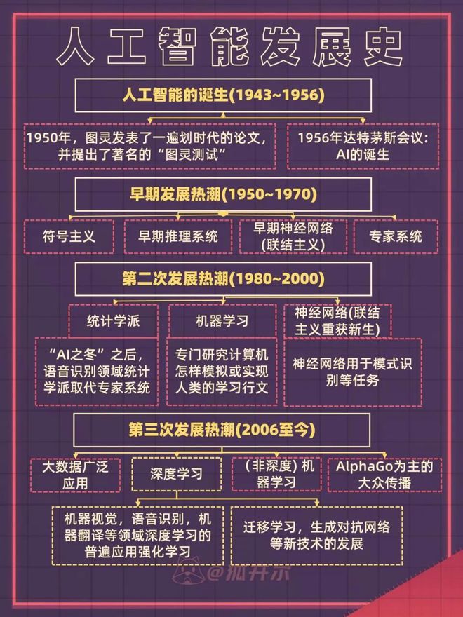 人工智能产业生态图谱附市场格局、盈利模式分析丨AI应用前沿(图5)