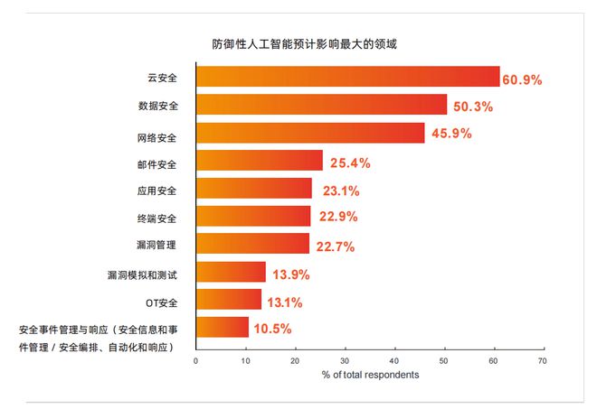 人工智能产业生态图谱附市场格局、盈利模式分析丨AI应用前沿(图23)