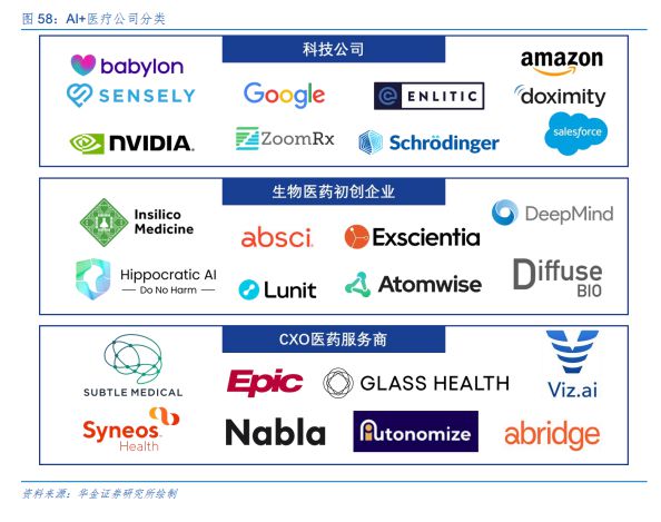 人工智能产业生态图谱附市场格局、盈利模式分析丨AI应用前沿(图21)
