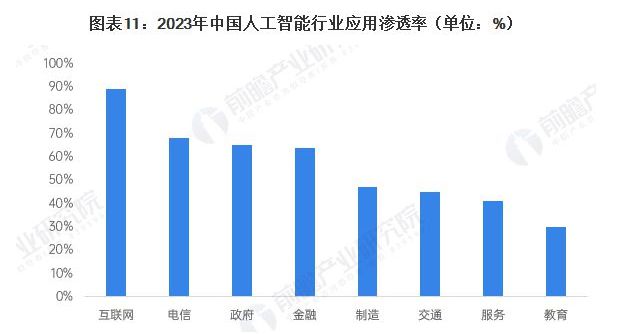 人工智能产业生态图谱附市场格局、盈利模式分析丨AI应用前沿(图19)