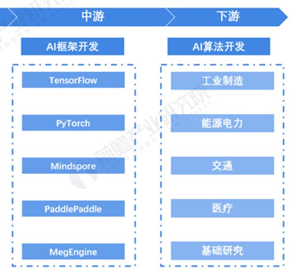 人工智能产业生态图谱附市场格局、盈利模式分析丨AI应用前沿(图12)