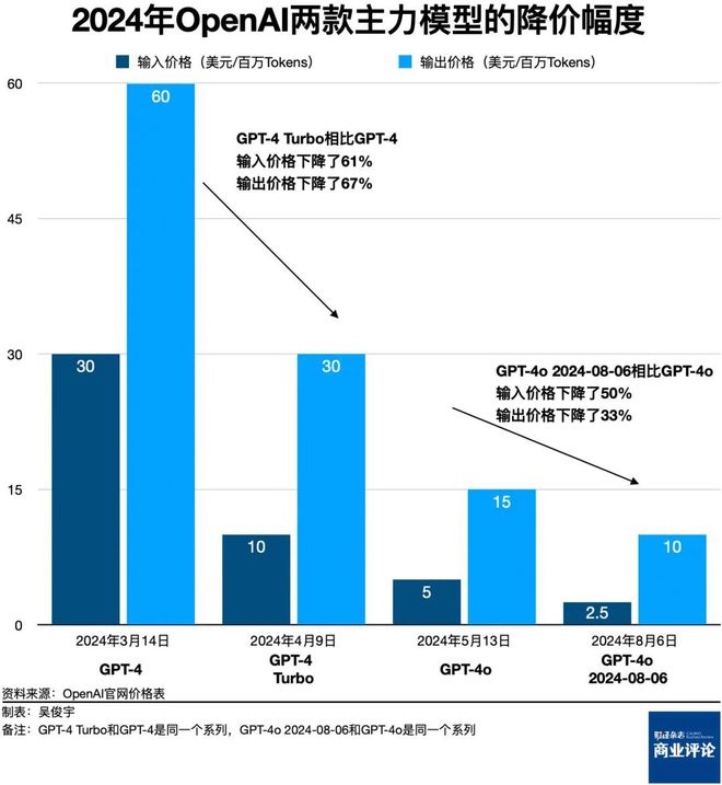 人工智能产业生态图谱附市场格局、盈利模式分析丨AI应用前沿(图25)