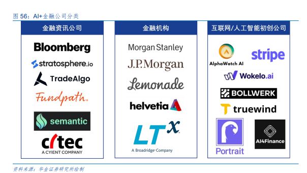 人工智能产业生态图谱附市场格局、盈利模式分析丨AI应用前沿(图20)