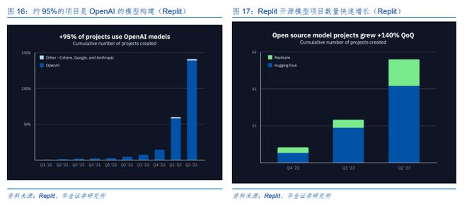 人工智能产业生态图谱附市场格局、盈利模式分析丨AI应用前沿(图15)