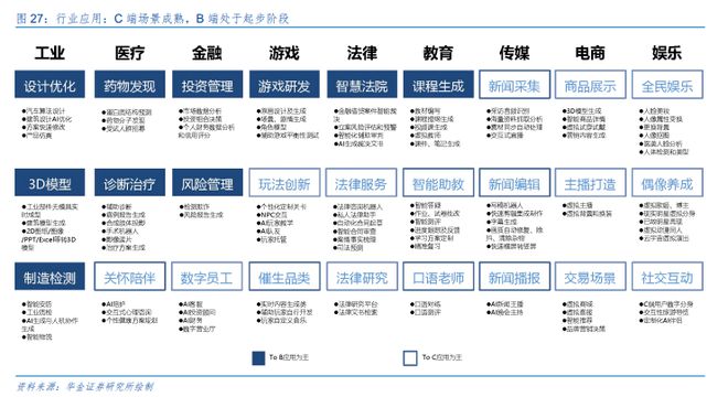 人工智能产业生态图谱附市场格局、盈利模式分析丨AI应用前沿(图17)
