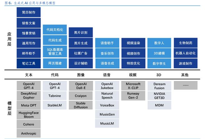 人工智能产业生态图谱附市场格局、盈利模式分析丨AI应用前沿(图16)