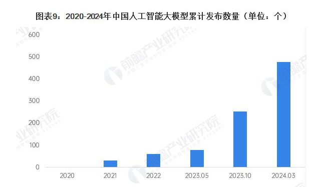人工智能产业生态图谱附市场格局、盈利模式分析丨AI应用前沿(图13)
