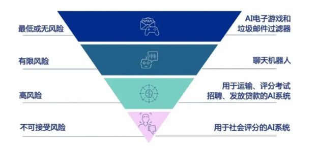 人工智能产业生态图谱附市场格局、盈利模式分析丨AI应用前沿(图27)