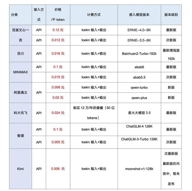 人工智能产业生态图谱附市场格局、盈利模式分析丨AI应用前沿(图26)