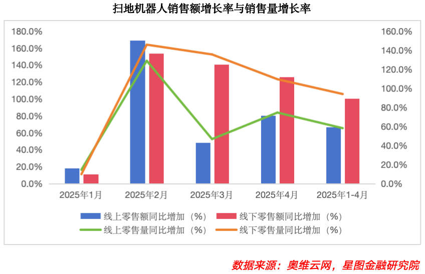 A股这个板块迎来爆发式增长！(图1)