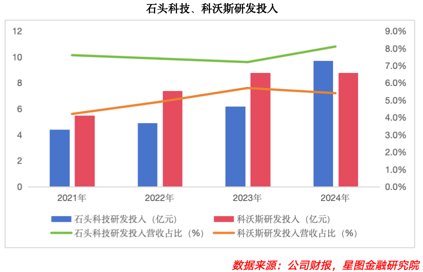 A股这个板块迎来爆发式增长！(图4)