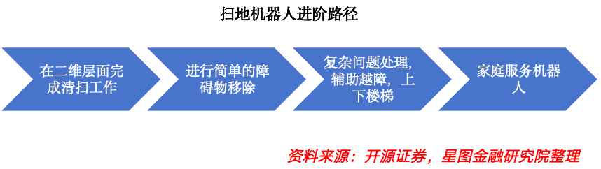 A股这个板块迎来爆发式增长！(图6)