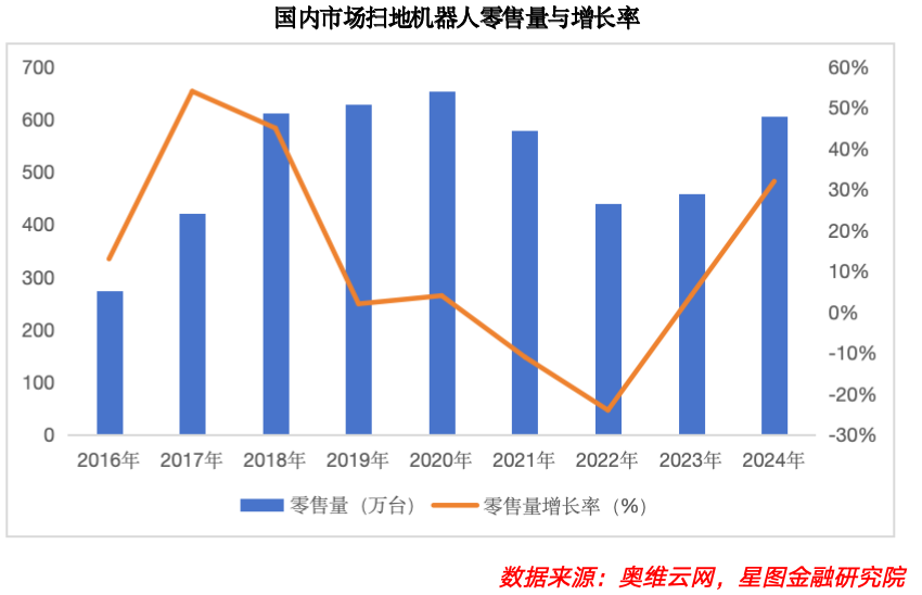 A股这个板块迎来爆发式增长！(图7)