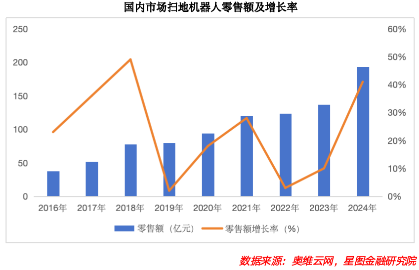 A股这个板块迎来爆发式增长！(图8)