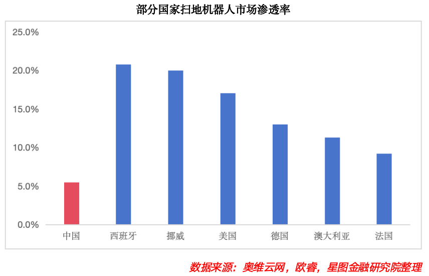A股这个板块迎来爆发式增长！(图10)