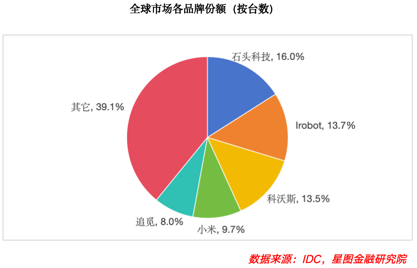 A股这个板块迎来爆发式增长！(图11)