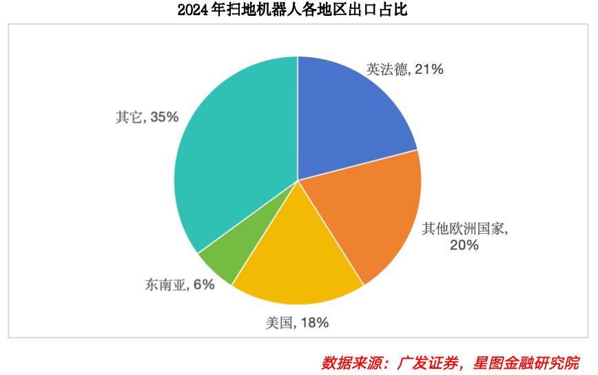 A股这个板块迎来爆发式增长！(图14)
