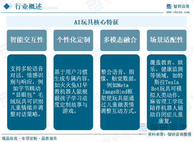 研判2025！中国AI玩具‌行业产业链、发展现状、竞争格局及发展趋势：群雄逐鹿格局渐成AI玩具蓝海扩容在即[图](图1)