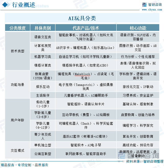 研判2025！中国AI玩具‌行业产业链、发展现状、竞争格局及发展趋势：群雄逐鹿格局渐成AI玩具蓝海扩容在即[图](图2)