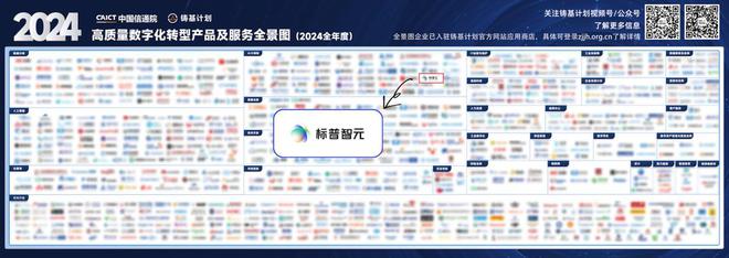 行业大模型完成关键一跃商业落地迎来新春天(图2)
