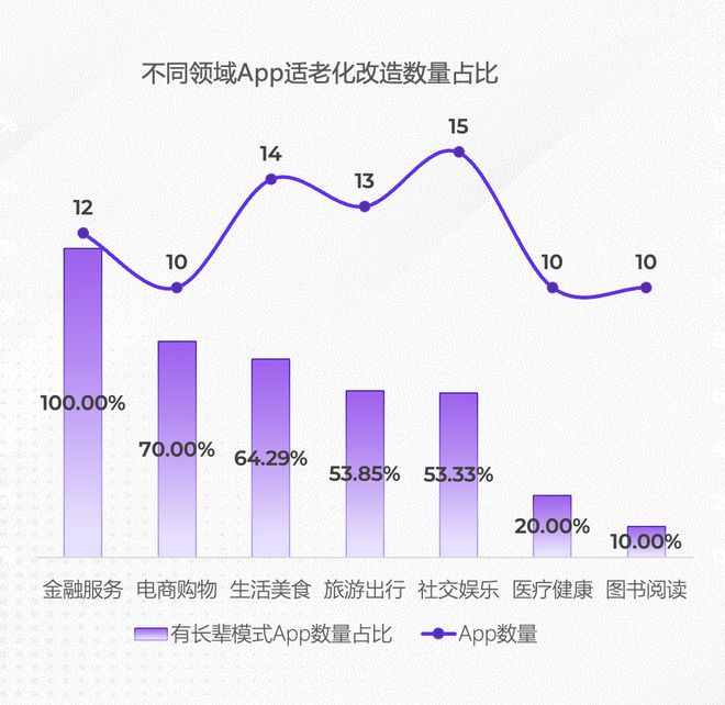 App适老化评测报告发布广告干扰与“浅改造”问题仍明显(图3)