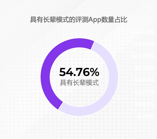 App适老化评测报告发布广告干扰与“浅改造”问题仍明显(图1)