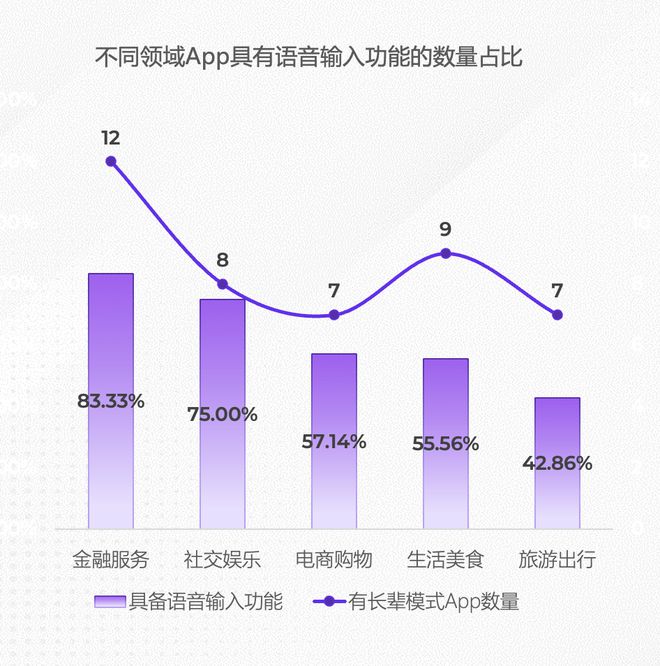 App适老化评测报告发布广告干扰与“浅改造”问题仍明显(图2)