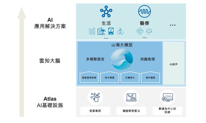 云知声上市备案获关注技术进阶引领企业发展(图2)