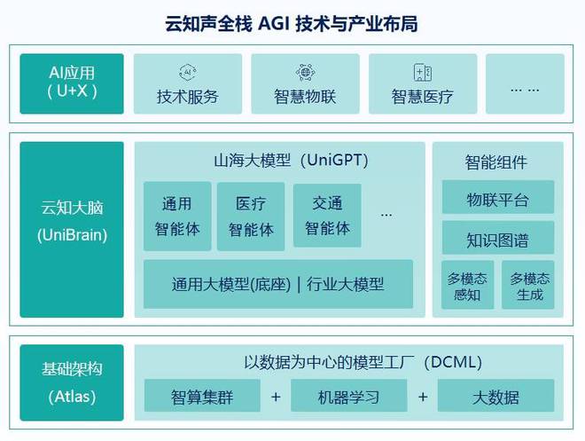 “云知声”通过港交所聆讯CEO黄伟称“人工智能是我一辈子的事业”(图1)