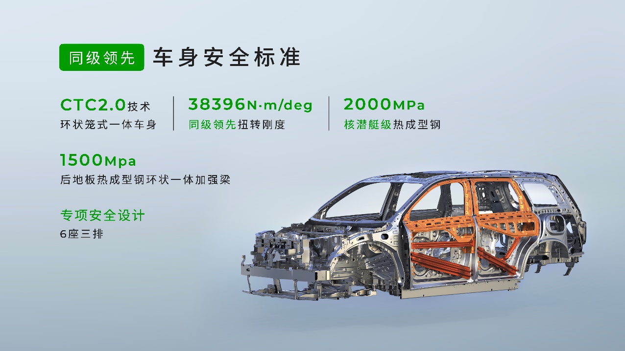 20万级双冠王再进化！2026款零跑C16携6座5座双版本上市(图13)