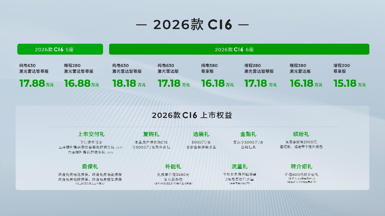 20万级双冠王再进化！2026款零跑C16携6座5座双版本上市(图1)