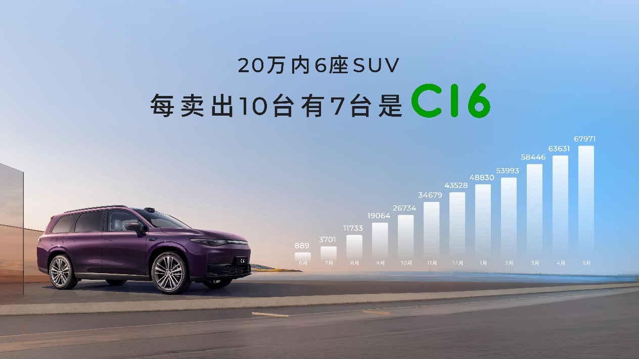 20万级双冠王再进化！2026款零跑C16携6座5座双版本上市(图3)