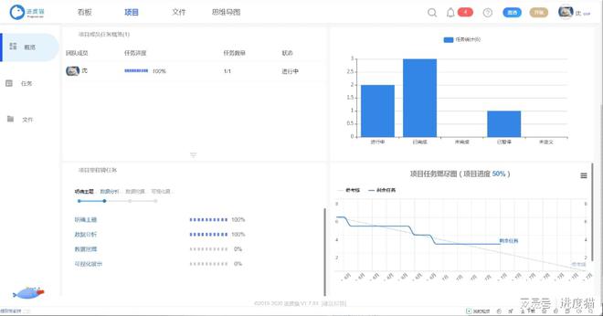 【职场人必看】一张图掌握项目管理全流程：从零到一拆解关键步骤(图2)