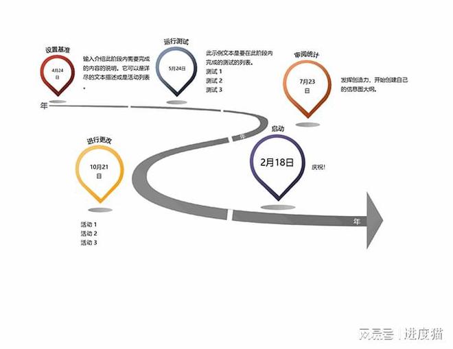 【职场人必看】一张图掌握项目管理全流程：从零到一拆解关键步骤(图3)