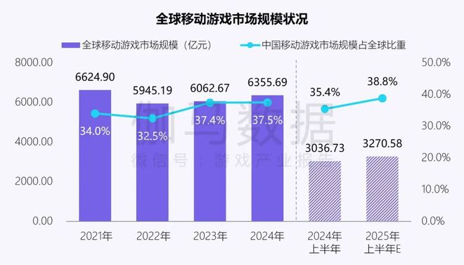 伽马数据：中国游戏产业发展新质生产力的必要性持续提升(图10)