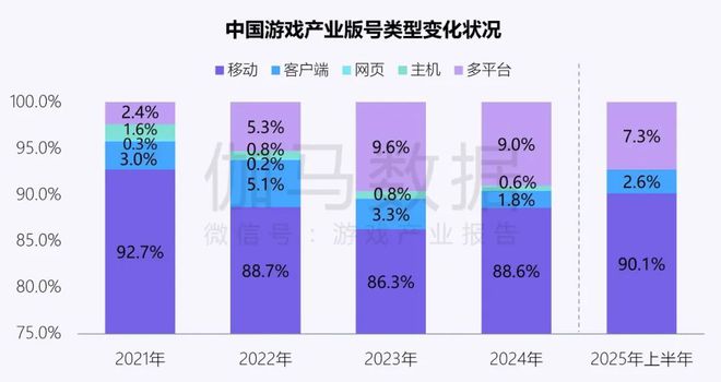 伽马数据：中国游戏产业发展新质生产力的必要性持续提升(图6)