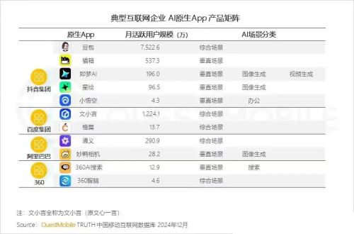 实测豆包语音大模型：你不说谁知道这是AI啊(图2)